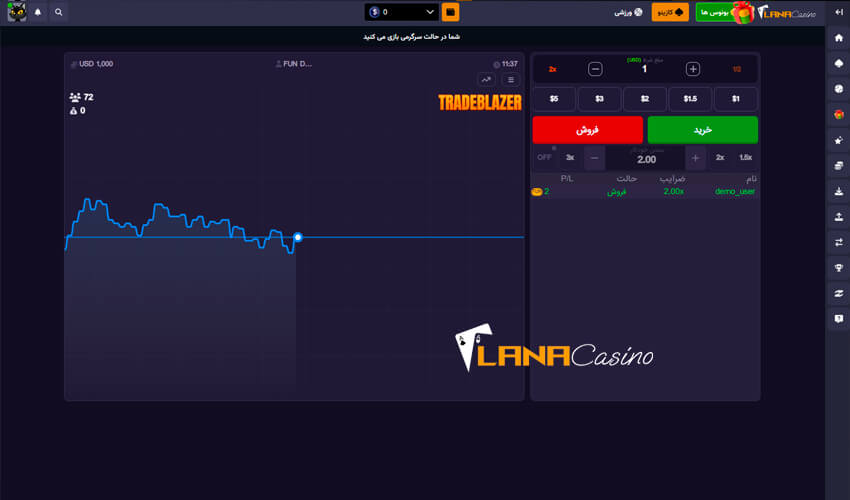 شرط بندی در بازی بلیزر در لانا کازینو